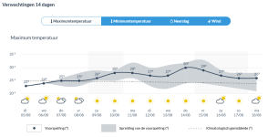 2025-08-05 10_03_47-Het weerbericht voor Hasselt - KMI.png