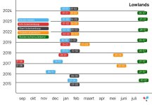 Lowlands_Stats.jpg