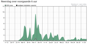 Weer.PNG