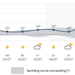 Scherm­afbeelding 2026-06-27 om 08.02.34.png