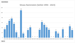 Rammstein shows.png