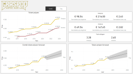 Graspop-combi-dashboard.png