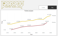 Graspop-dag-dashboard.png