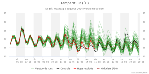 KNMI_expertpluim_De_Bilt_Temperatuur_202408050000.png