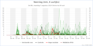 KNMI_expertpluim_De_Bilt_Neerslag_202408050000.png