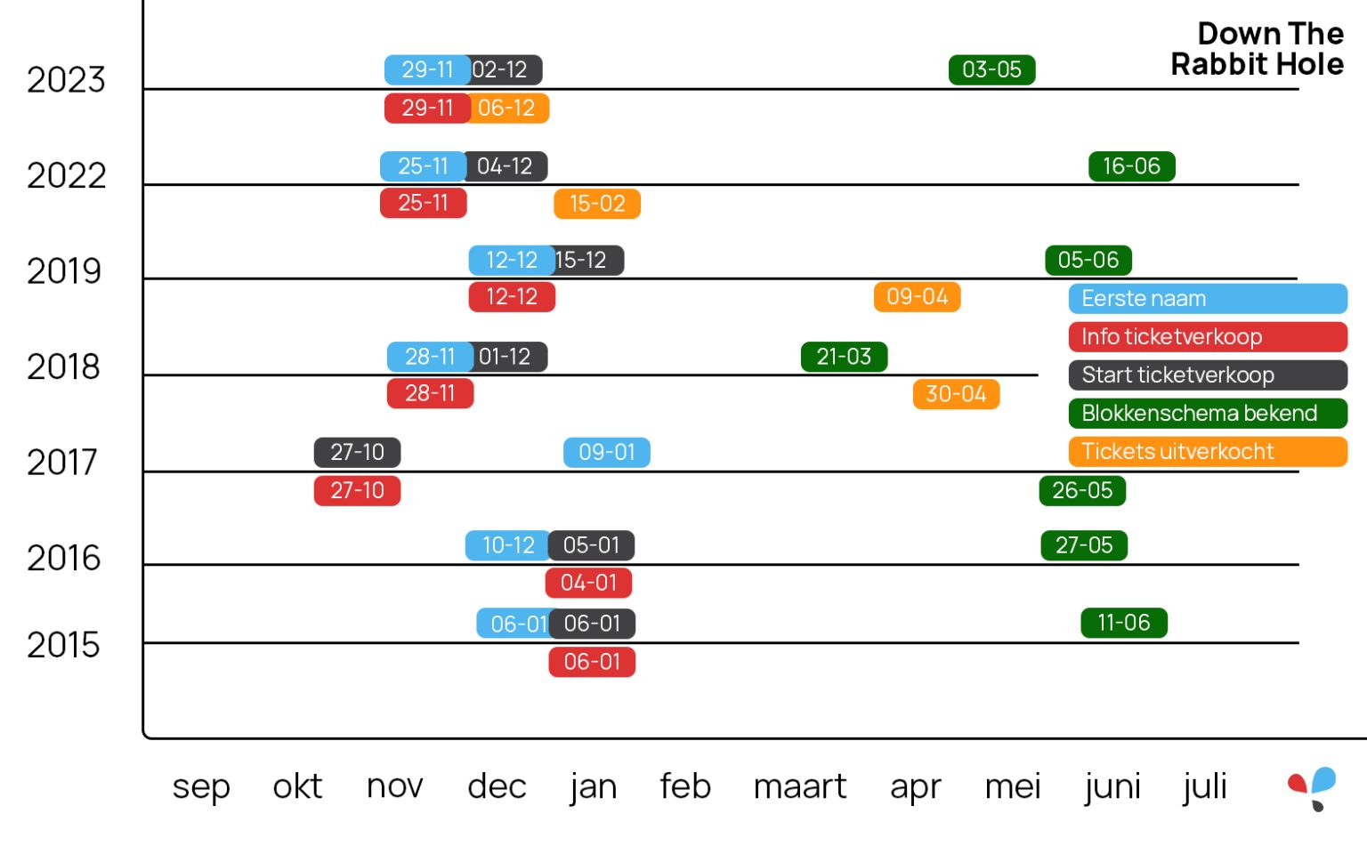 DTRH_Stats-1536x951.jpg